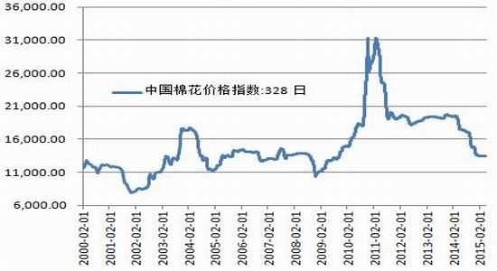 期货(月报):郑糖下方有限 期棉外强内弱|棉花|国