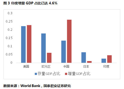 美国经典gdp_美国与中国gdp(2)