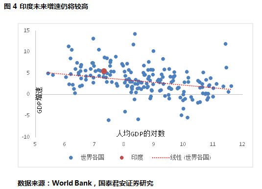 gdp包含什么_gdp什么意思