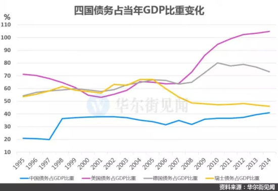 德国的gdp是多少人民币_20年前,台湾GDP为2750亿美元,占中国大陆GDP的26 ,现在呢