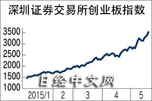 深圳股票总市值升至全球第5|深圳股票|内地股市