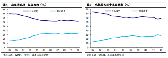 中国经济的另一面:大众消费时代到来_美股新闻