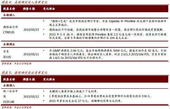 中金公司:港股确信买入\/确信卖出股票清单|中金