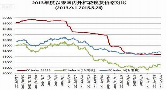 瑞达期货(月报)：需求未见起色棉价宽幅振荡