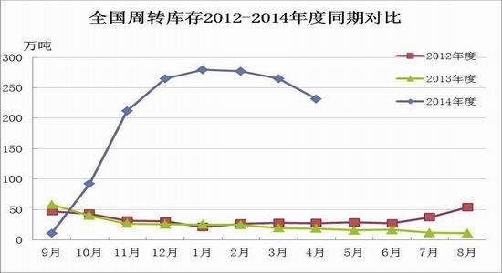 瑞达期货(月报)：需求未见起色棉价宽幅振荡