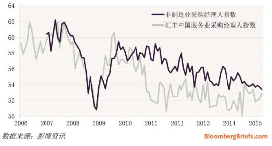 4月份gdp_加拿大GDP靓丽提振加息预期,即将打响贸易反击战(3)