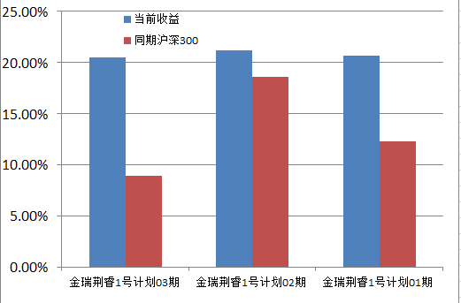 理财师牛人江湖:投资高手操盘牛计划