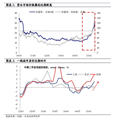 房地产交易及价格
