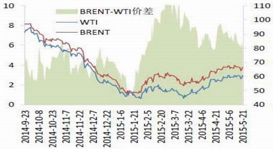 华闻期货(月报):原油期货或展开震荡行情|原油