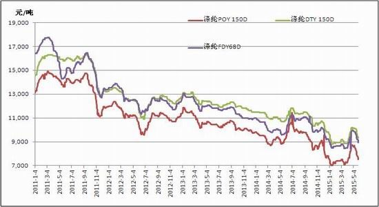 浙商期貨(月報)：PTA供應過剩局面難以扭難