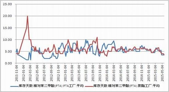 浙商期貨(月報)：PTA供應過剩局面難以扭難