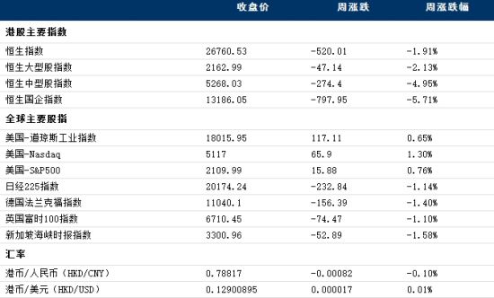 东兴证券：港股市场对内地放开步伐或放缓 