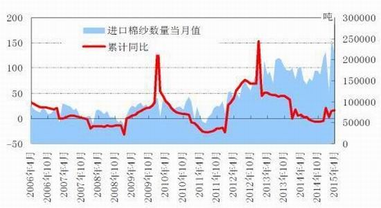 华安期货(月报)：上下两难郑棉延续区间震荡