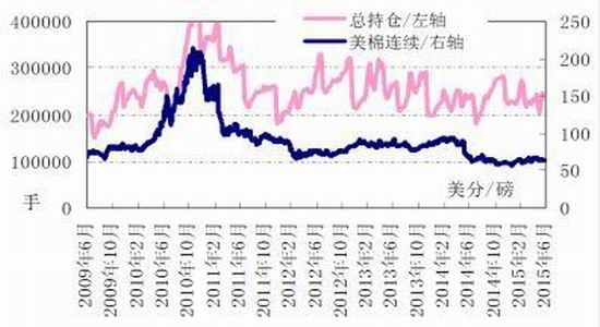 华安期货(月报)：上下两难郑棉延续区间震荡