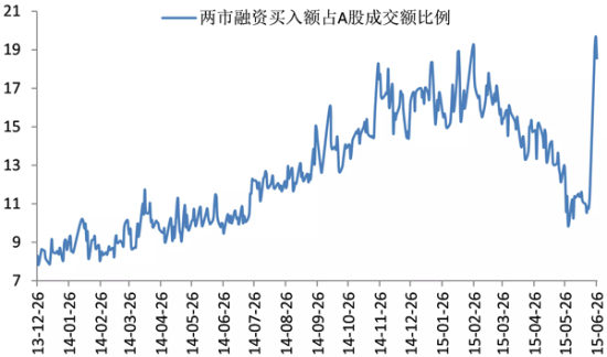 暴涨暴跌的杠杆资金到底是什么? |基金|股市|信