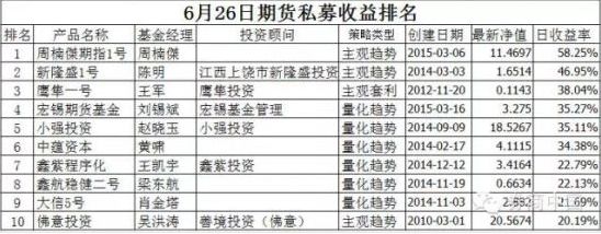 股指期货成赚钱利器 期货私募做空股市日赚58