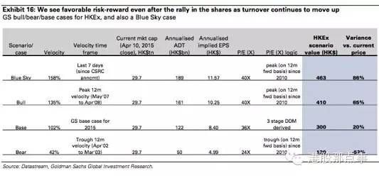 港股为何突现大跌:或有国际空头偷袭|港股|做空
