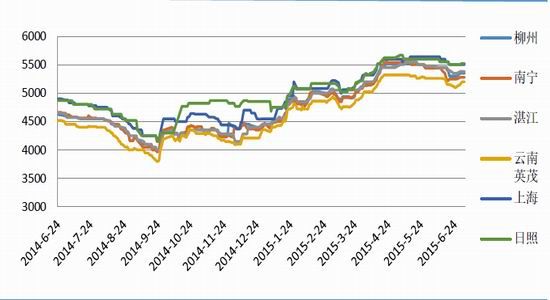 期货(周报):郑糖净空减弱 上涨仍需蓄积|白糖|国