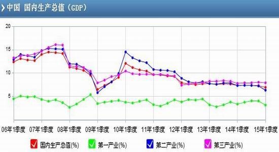 瑞达期货(中报)：供需失衡恶化钢材弱势持续