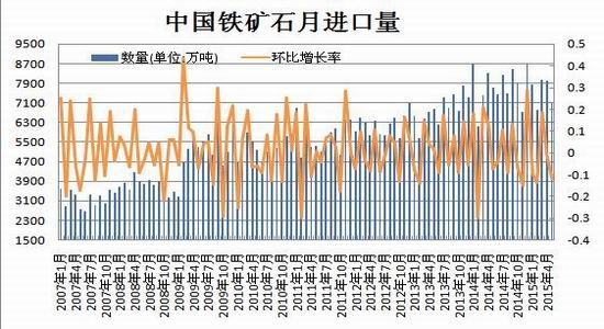 瑞达期货(中报)：供需失衡恶化钢材弱势持续