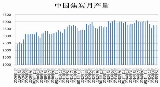 瑞达期货(中报)：供需失衡恶化钢材弱势持续
