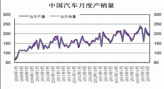 瑞达期货(中报)：供需失衡恶化钢材弱势持续