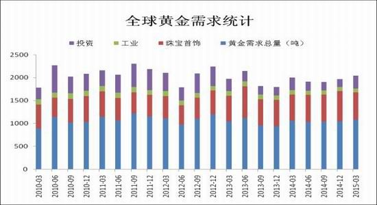 <em>瑞达期货</em>(中报):加息长期施压 金价震荡延续|美