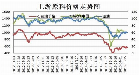 瑞达期货(中报):PP投产延迟 供应压力缓和|原油