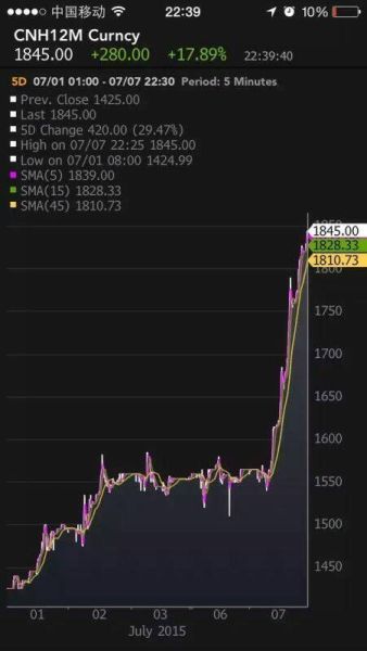 人民币开盘后小幅升值 未受股市和离岸汇率下跌影响|美元|人民币|A股_新浪财经_新浪网