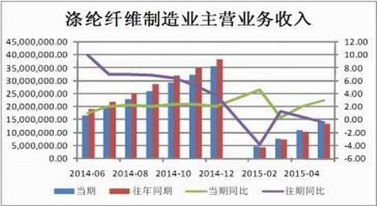 中投期货(月报)：成本需求拐点PTA弱势震荡