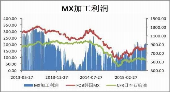 中投期货(月报)：成本需求拐点PTA弱势震荡