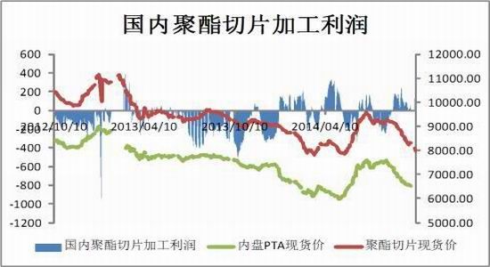 中投期货(月报)：成本需求拐点PTA弱势震荡