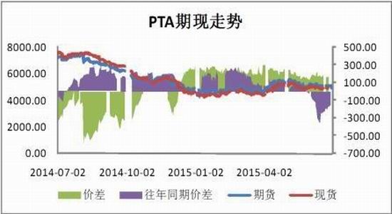 中投期货(月报)：成本需求拐点PTA弱势震荡