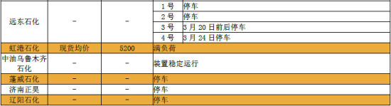 英大期货(中报)：PTA难觅支撑后市维持弱势