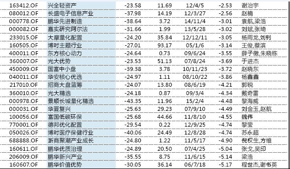股基成抗跌砥柱 15只跑赢业绩比较基准(名单)|