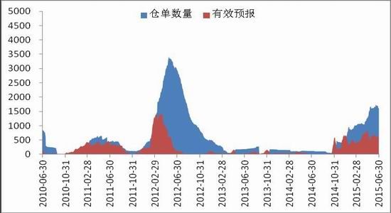 中原期货(中报)：郑棉反复震荡