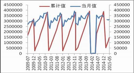 中原期货(中报)：郑棉反复震荡