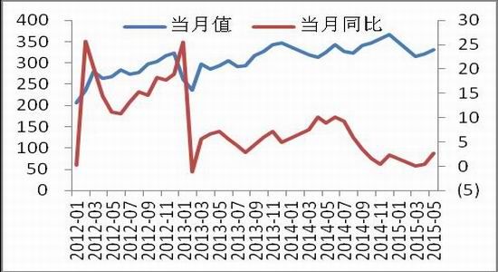 中原期货(中报)：郑棉反复震荡