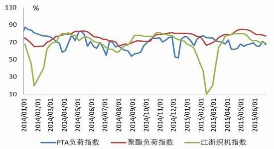 金友期货(中报)：PTA宽幅波动