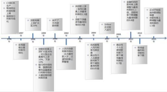 机构称利率传导不畅引发宽货币弱实体困局