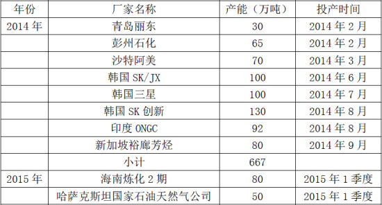 神华期货(中报)：油价反弹乏力