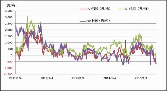 浙商期货(中报)：PTA弱势难改