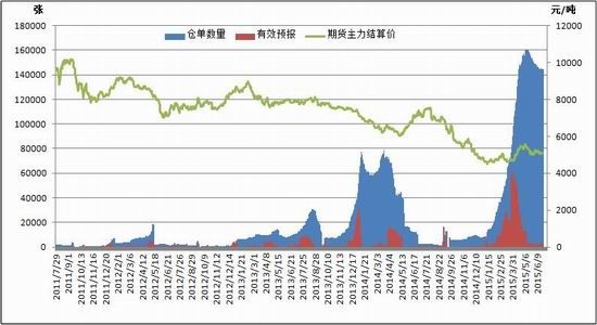 浙商期货(中报)：PTA弱势难改