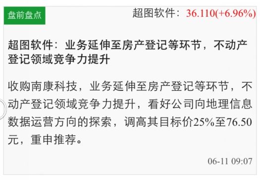 反攻凶猛!中金i牛股超图软件七个交易日大涨超