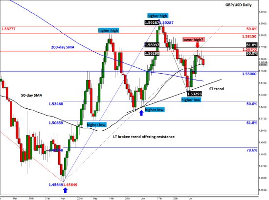 Forexpros euro zloty