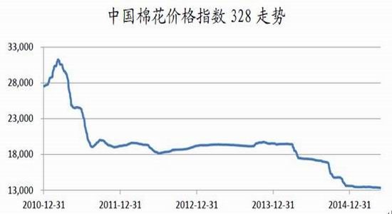 华闻期货(中报)：下游需求疲弱