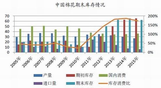 华闻期货(中报)：下游需求疲弱