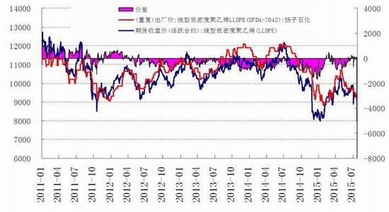 华安期货(月报)：塑料需求乏力