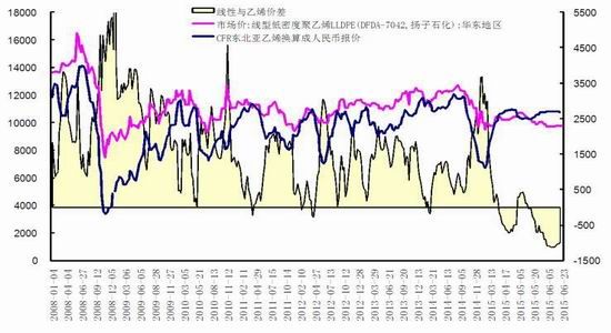 华安期货(月报):塑料需求乏力