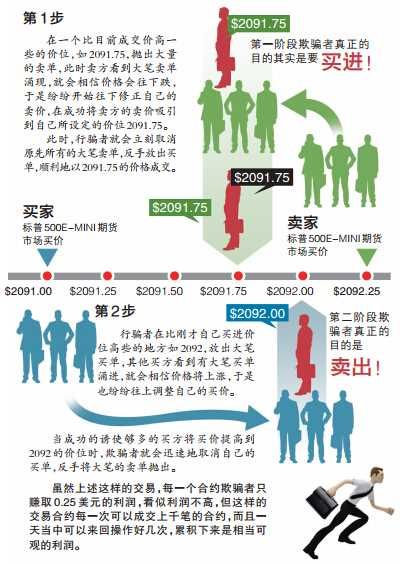 A股暴跌真相掀开一层纱:隐现国际对冲基金 手